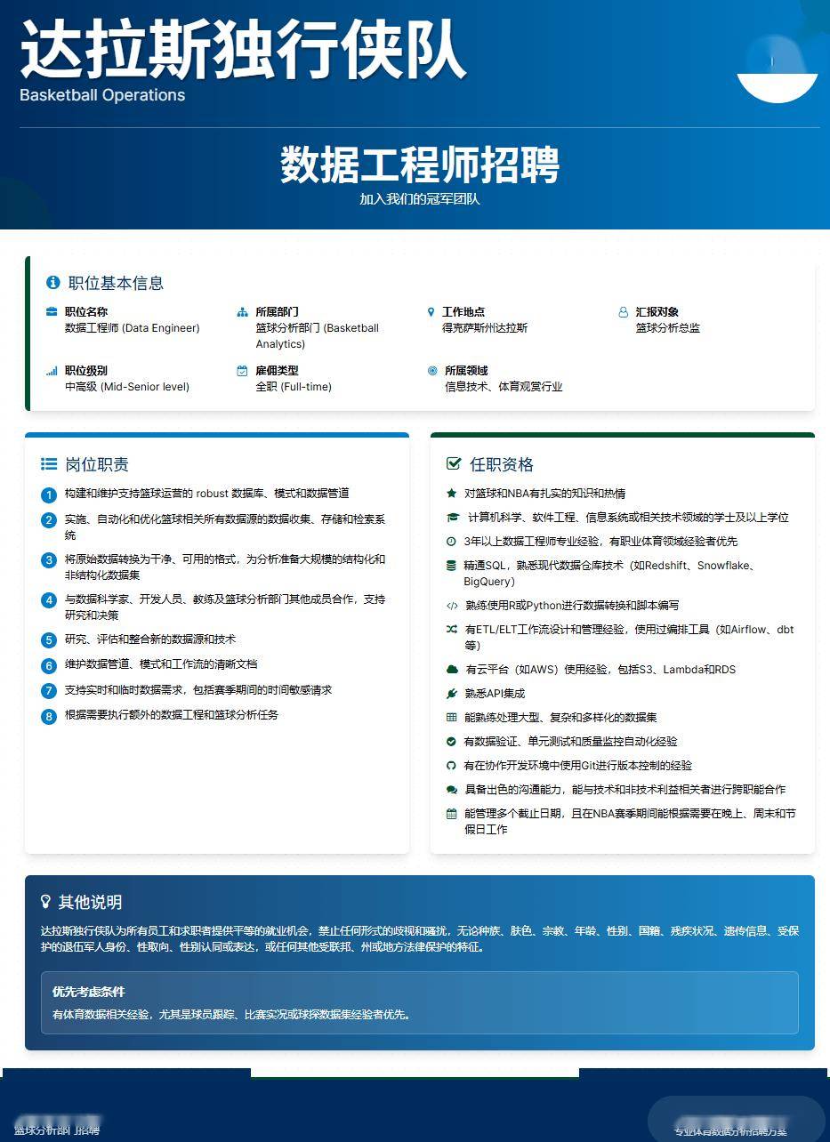 达拉斯独行侠-数据工程师<德克萨斯-达拉斯>